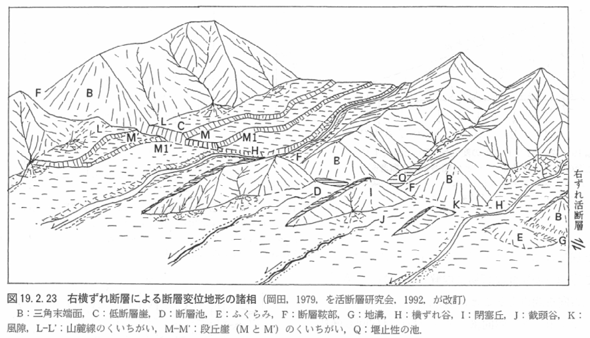 活動報告 - 日本応用地質学会 中部支部