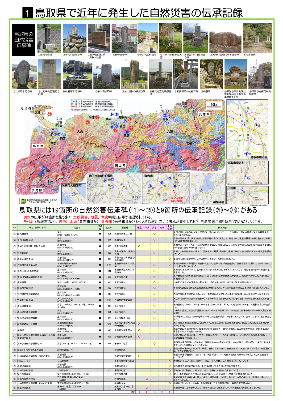 ① 鳥取県で近年に発生した自然災害の伝承記録