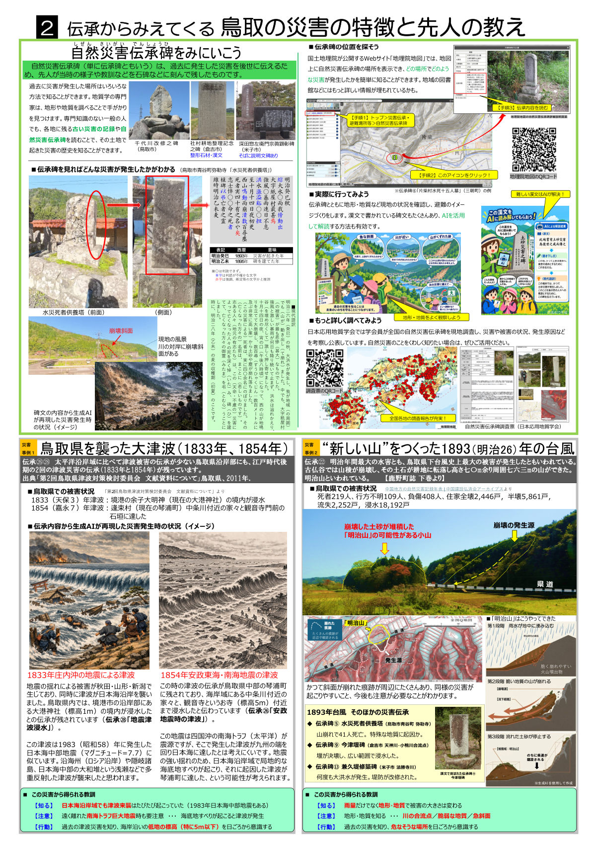 ② 伝承からみえてくる鳥取の災害の特徴と先人の教え（自然災害伝承碑をみにいこう／1833・1854年の大津波／1893年の台風）
